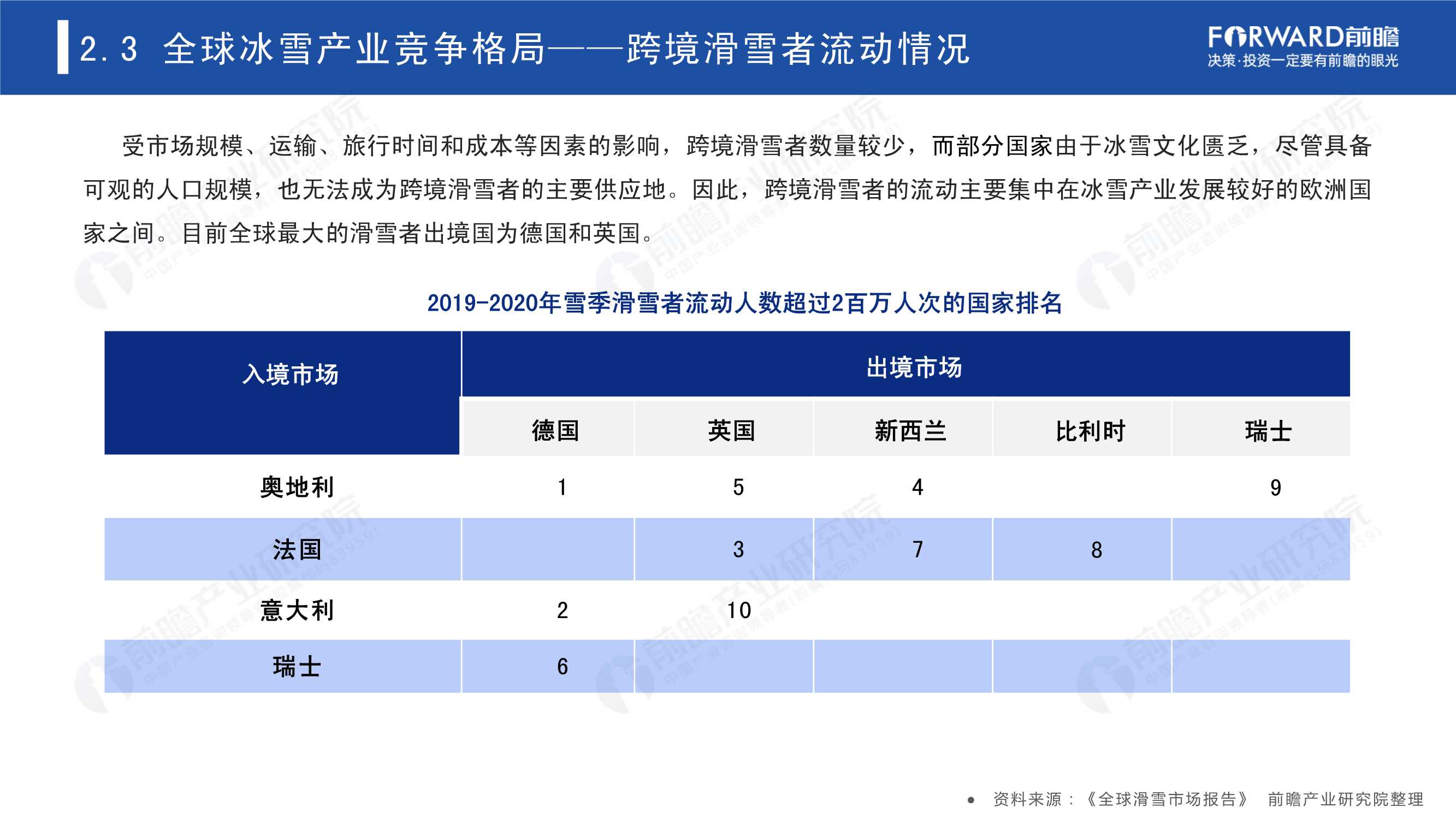 2022年中国冰雪产业趋势发展白皮书