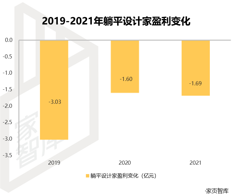 家页观察 | 行业冥灯，阿里又“做垮”一个赛道