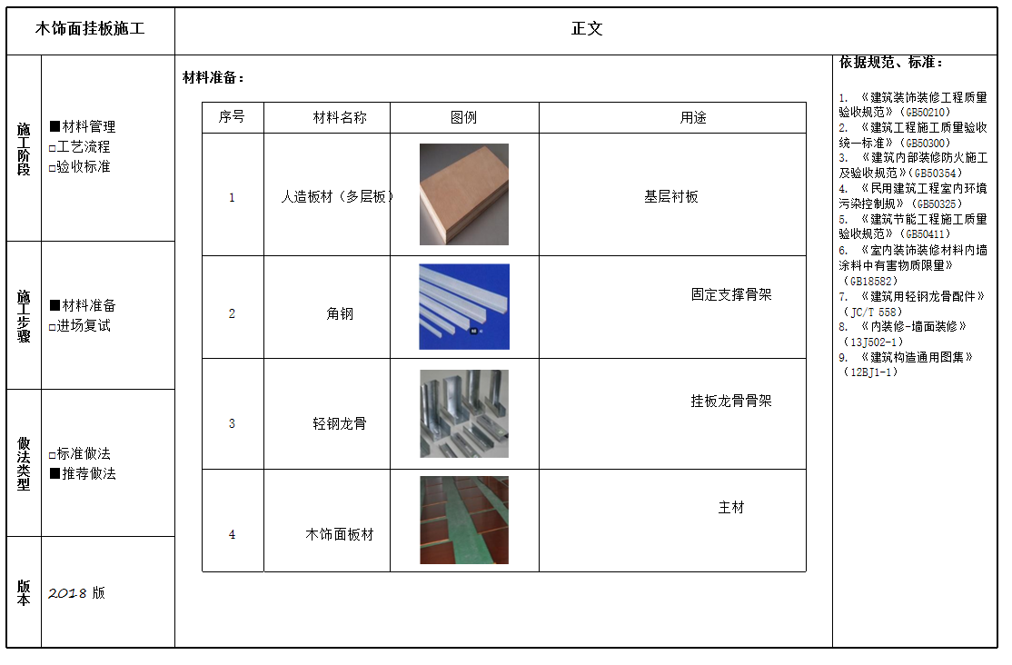 装饰装修工程标准化手册来了！超多施工图详解，质量效率一步到位