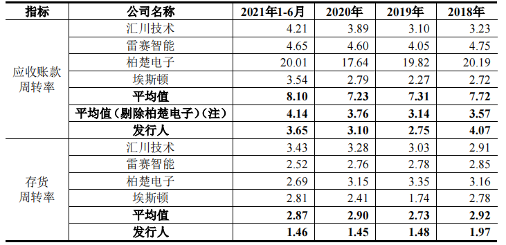 固高科技营收净利润波动，税收优惠曾占比过半，与客户信披不一