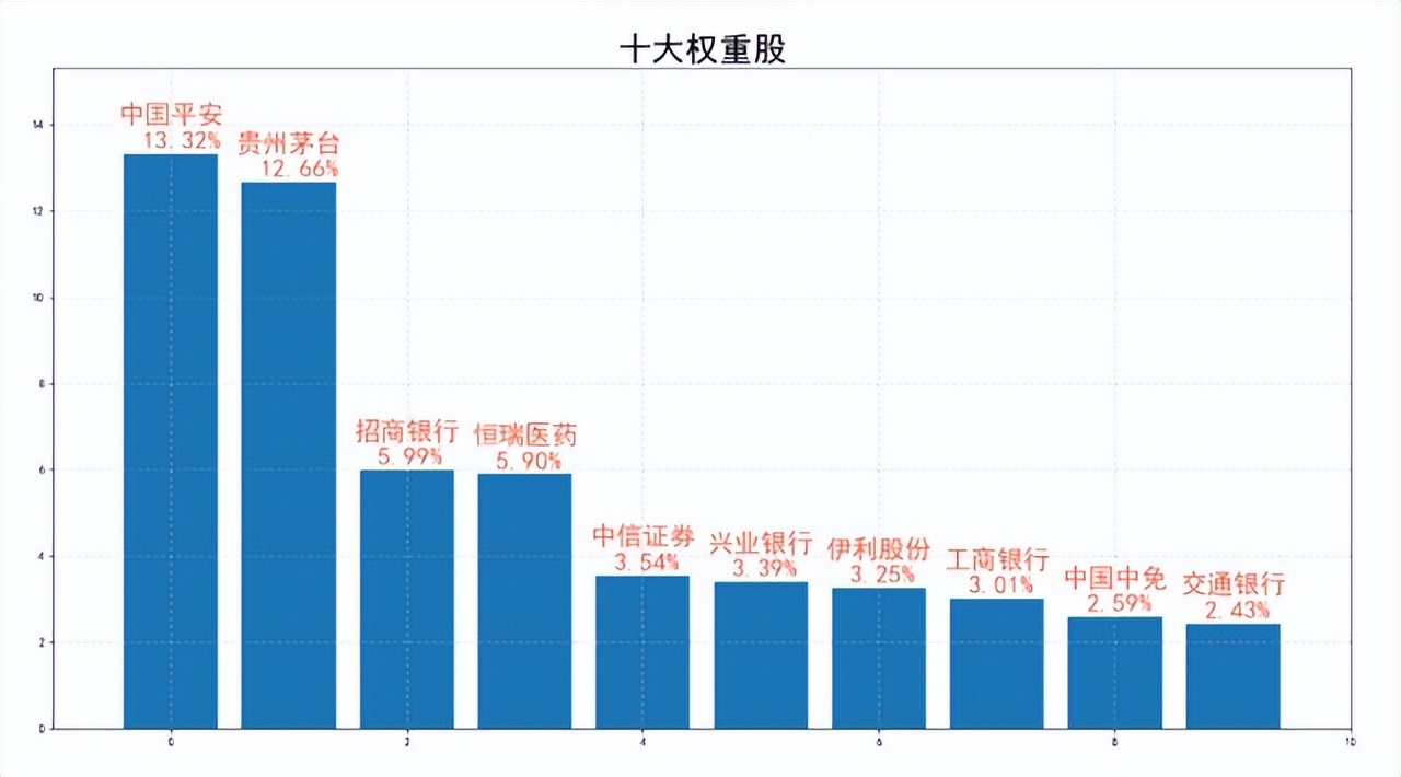 指数介绍：上证50