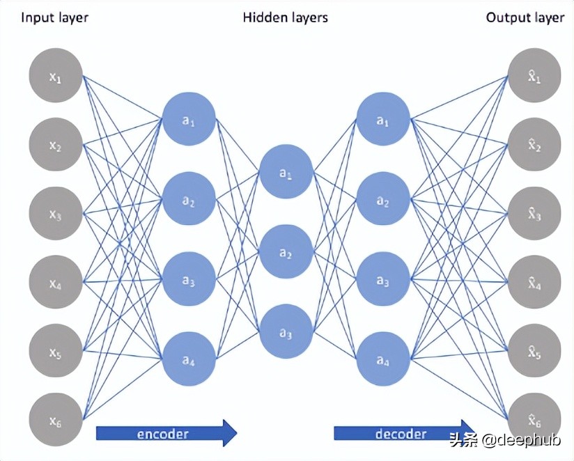 数据科学的面试的一些基本问题总结