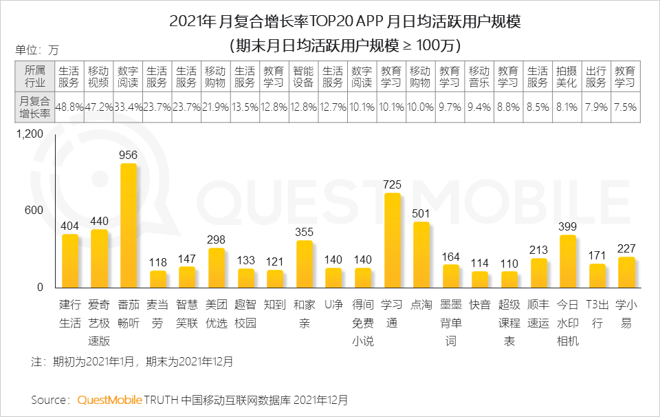 登榜QuestMobile与麦当劳“同框”T3出行做了什么？