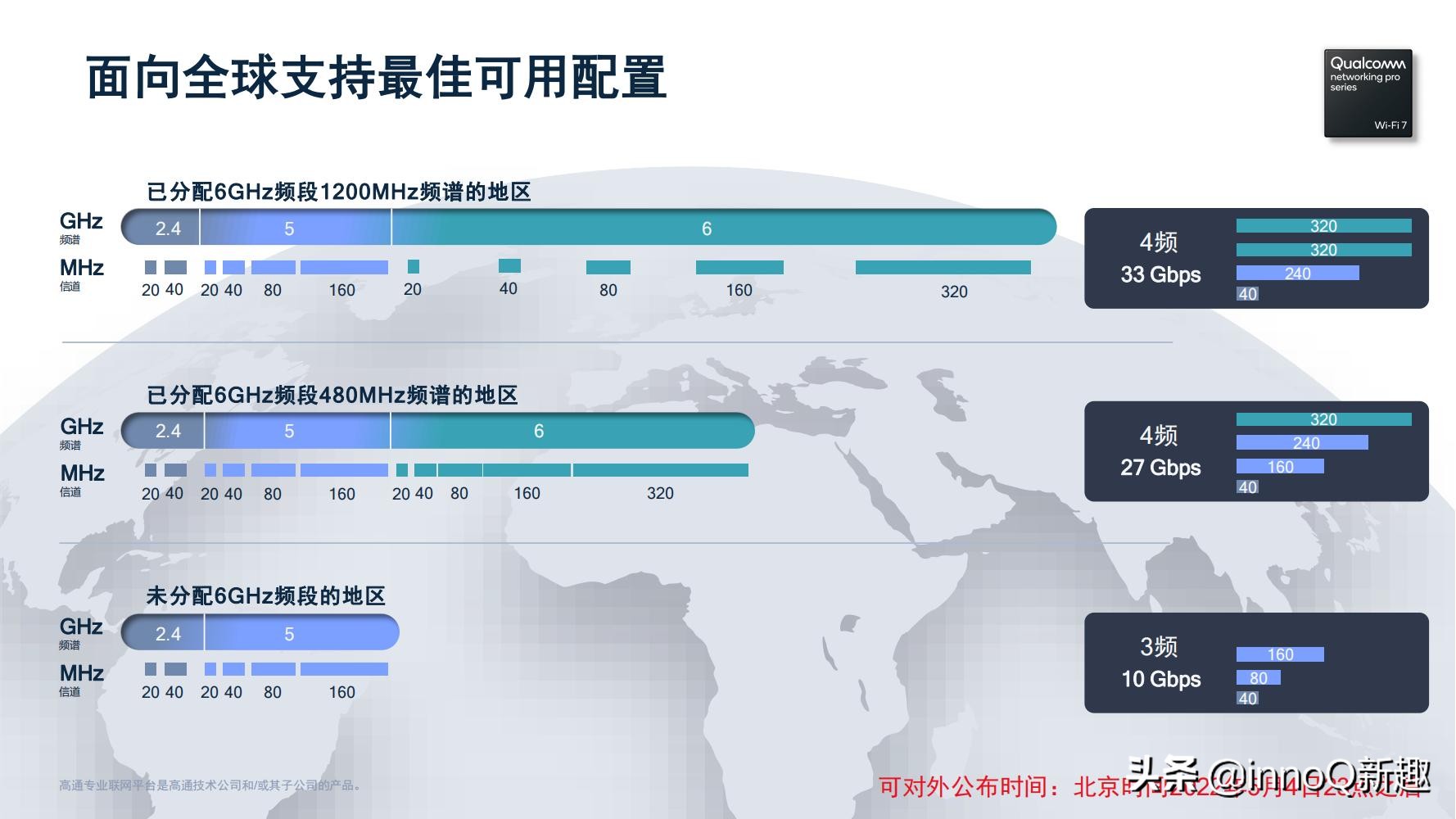 Wi-Fi 7路由即將普及！高通一口氣發(fā)布4款新平臺：超高速傳輸