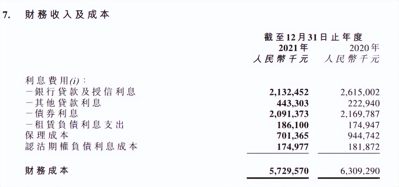 联想总负债超5800亿，财务成本接近净利润，高吗？