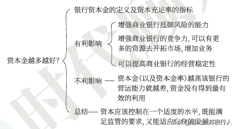 银保监会面试财经岗核心考点—巴塞尔协议
