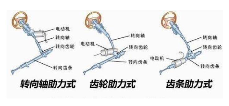干货 | 底盘线控系统在智能驾驶中的应用