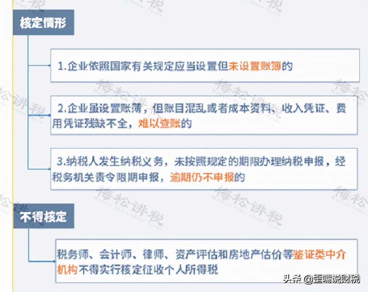 税务局查账,