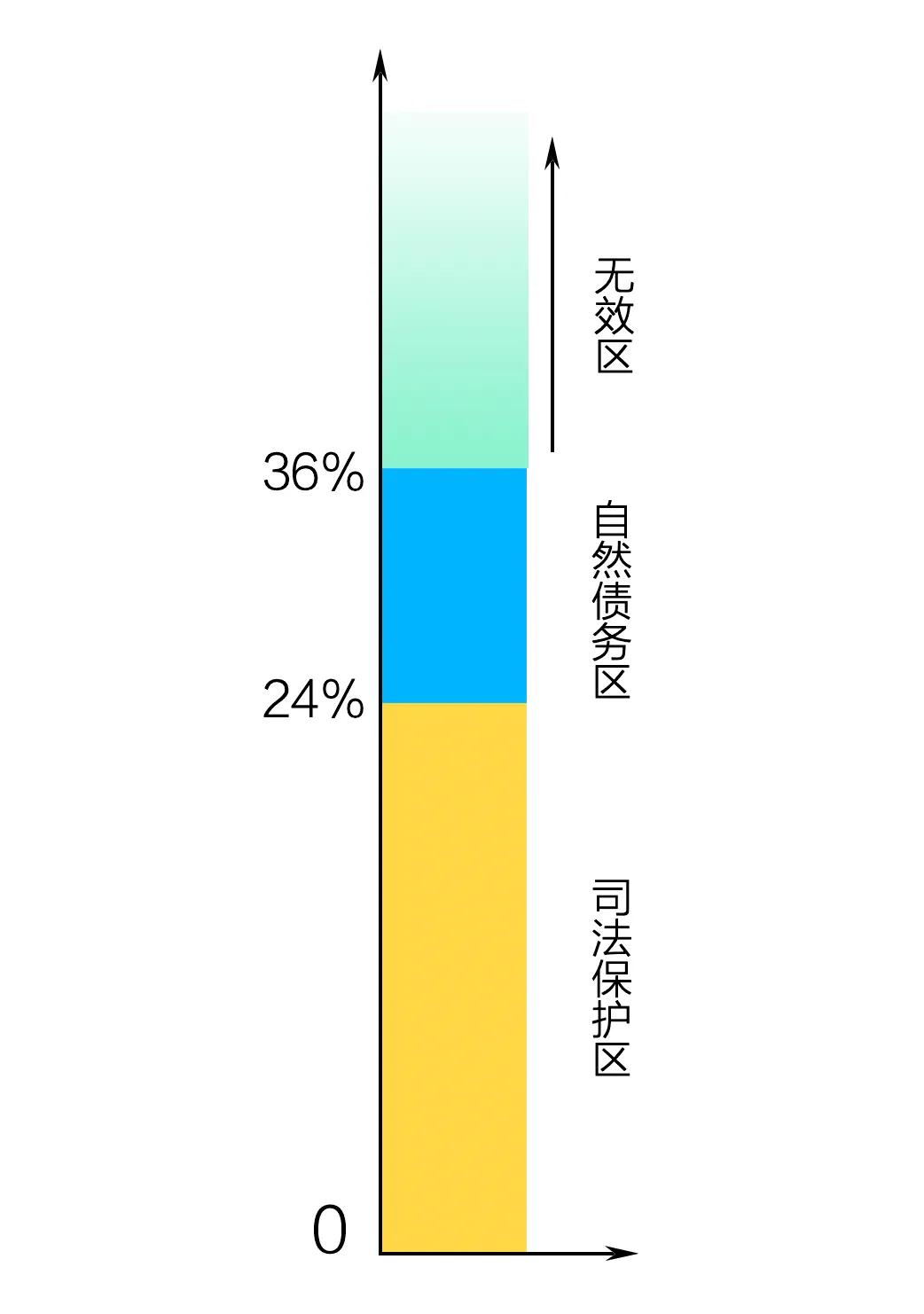 你贷的款，贷款利率合法吗？不合法，用还吗？