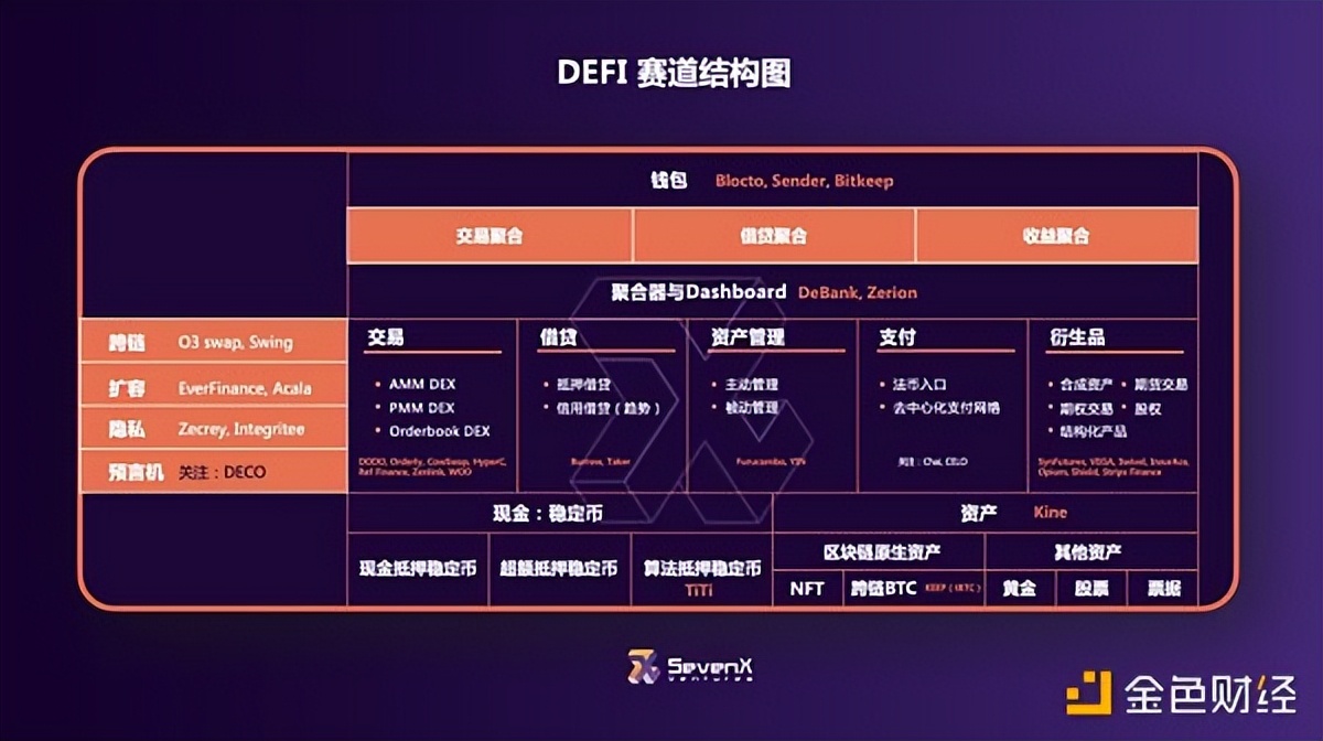 专访SevenX Ventures：专注精品投资 做Web3的「Benchmark」
