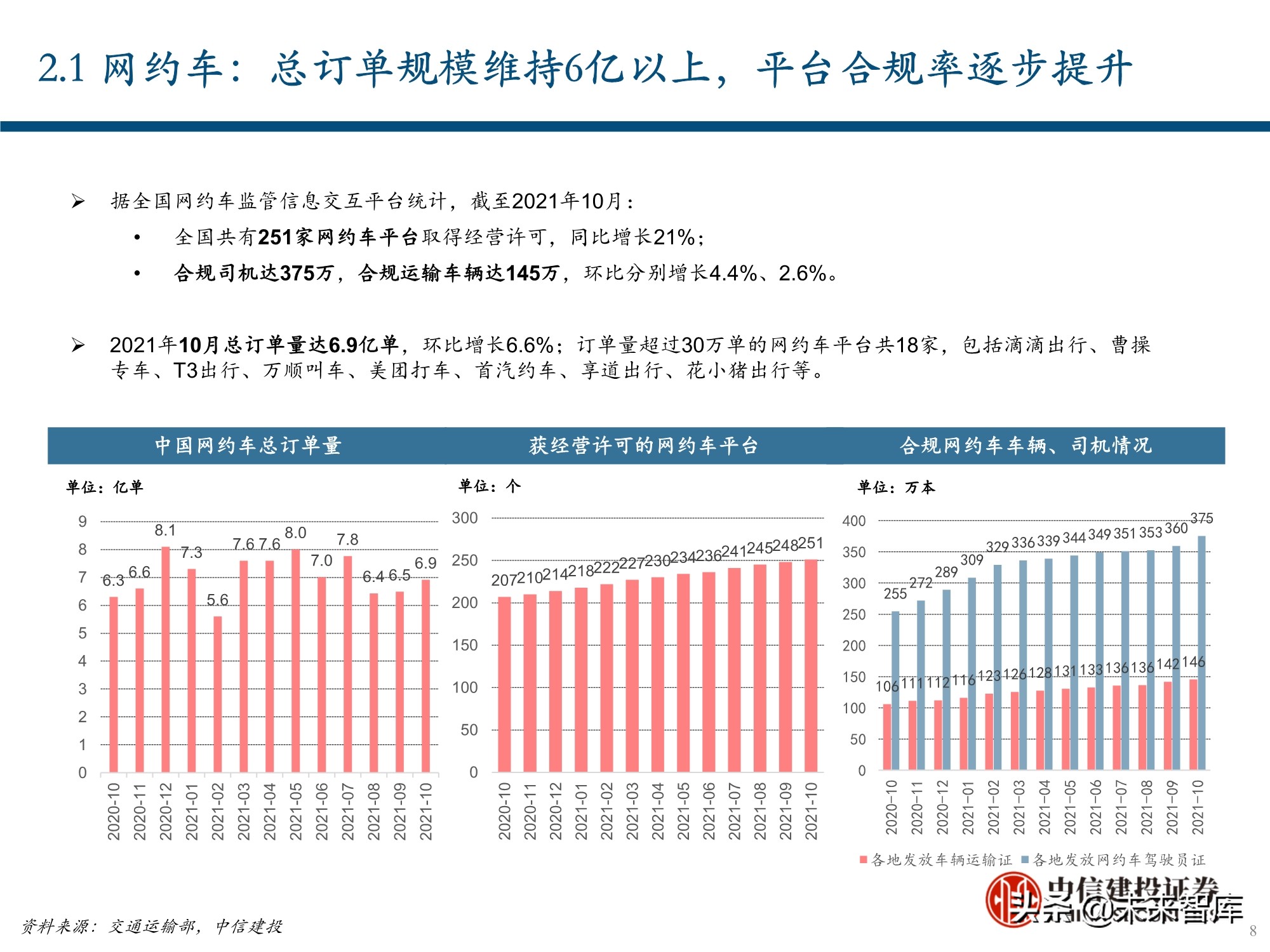 服务行业（出行服务行业深度报告：后网约车时代将如何演绎？）
