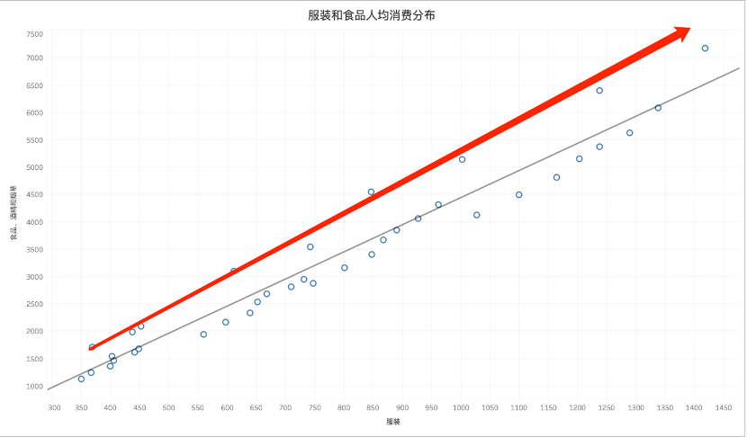 消费降级重回618