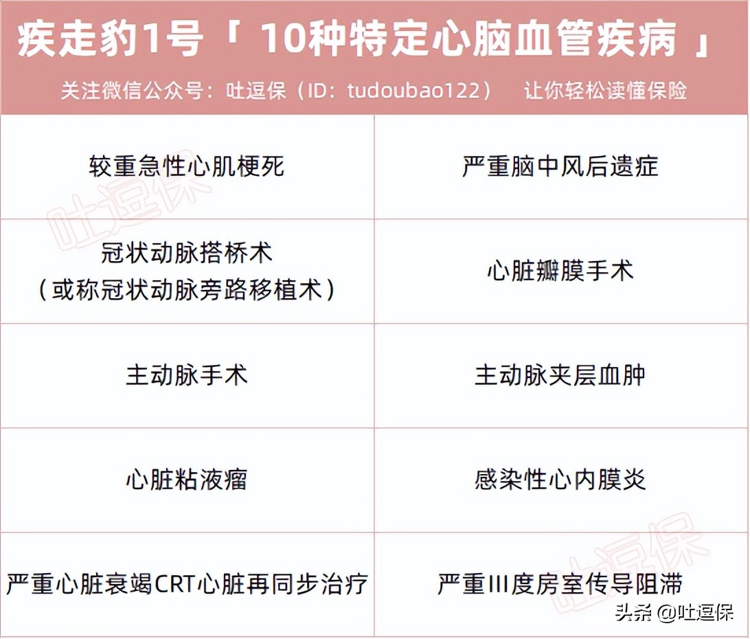 运动就能白赚保额的重疾！疾走豹1号来啦