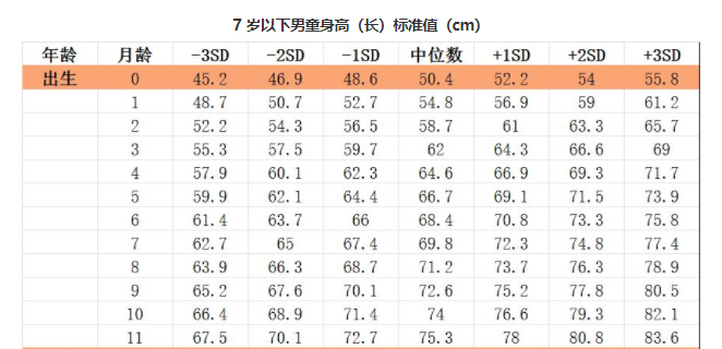 最佳儿童身高表出炉，男孩女孩都来对照一下，你的孩子达标没？