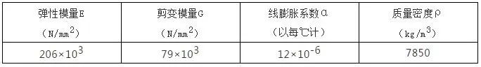 钢结构计算公式（钢结构计算用表）