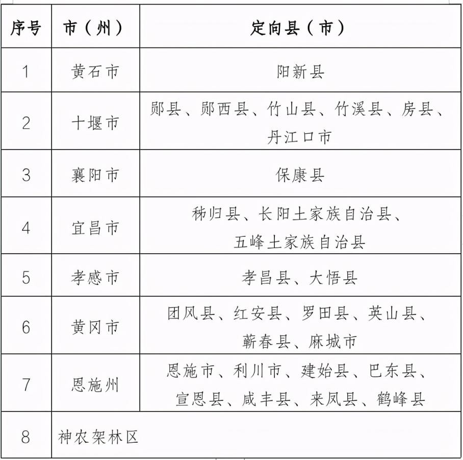 教育部大力支持！湖北这所高校迎来“新机遇”，坐拥全省唯一