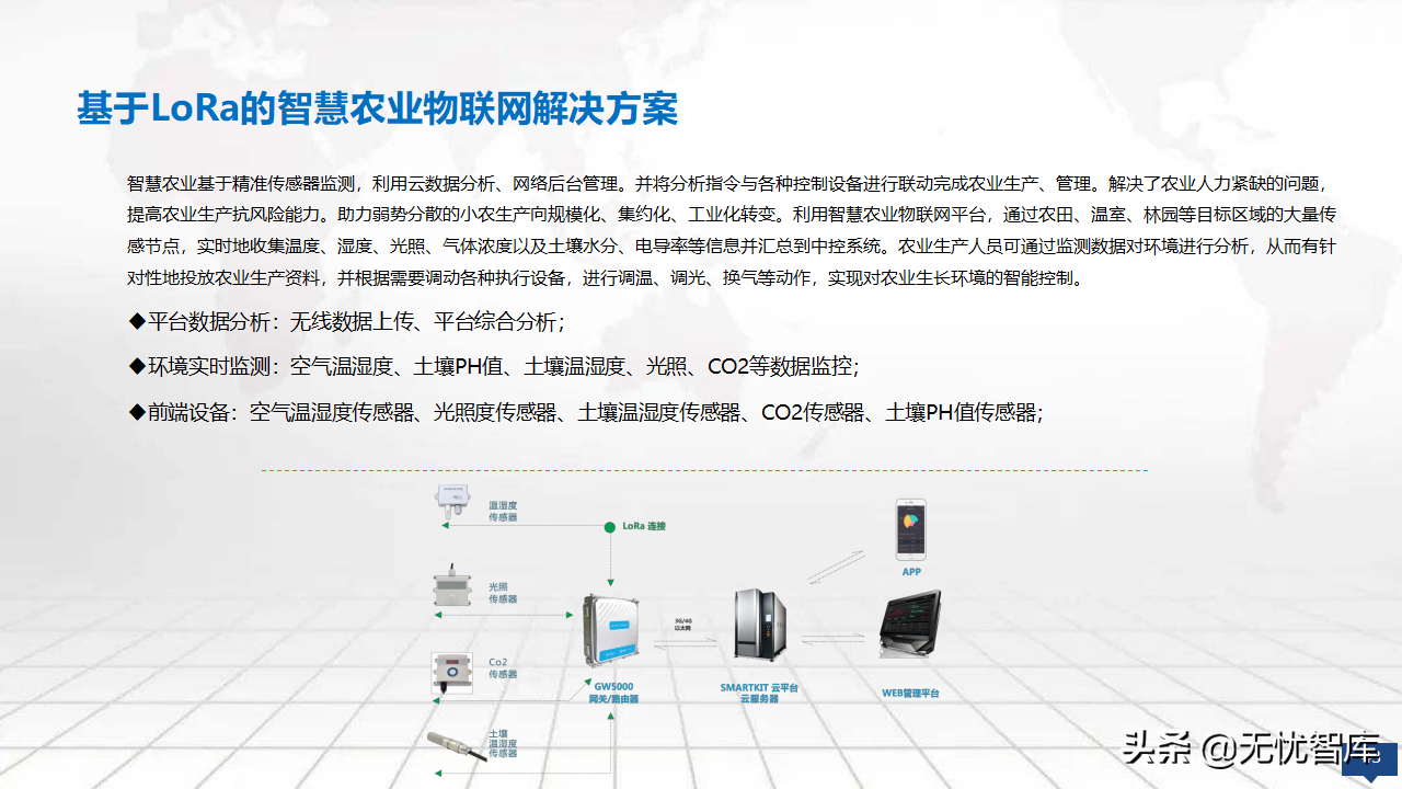 2022年零碳智慧园区数字化建设方案56页完整版（附PPT全文）