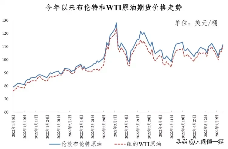 最新油价调整机制规则(油价稳定上涨)