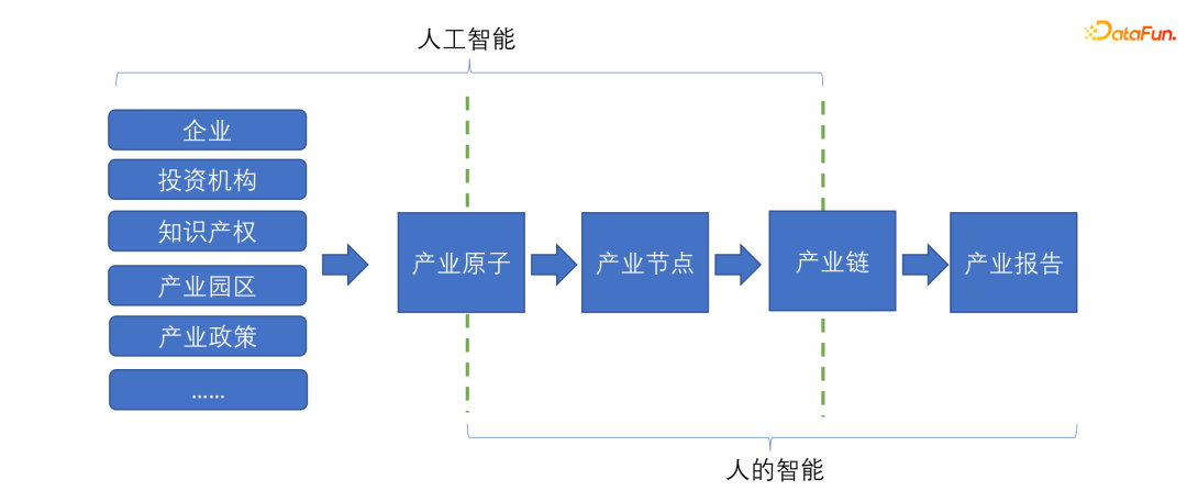 李春华：知识图谱在产业分析领域的应用