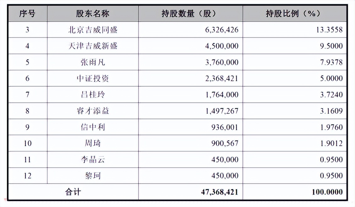 吉威空间，转圈圈，进退两难
