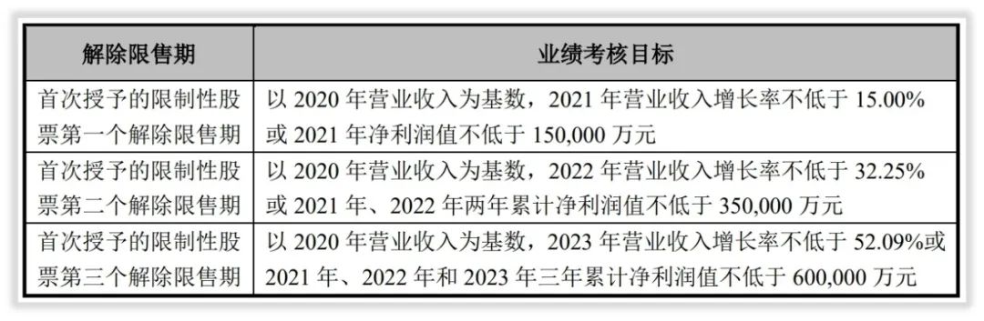 年度简报｜华友钴业2021年的变化是什么？