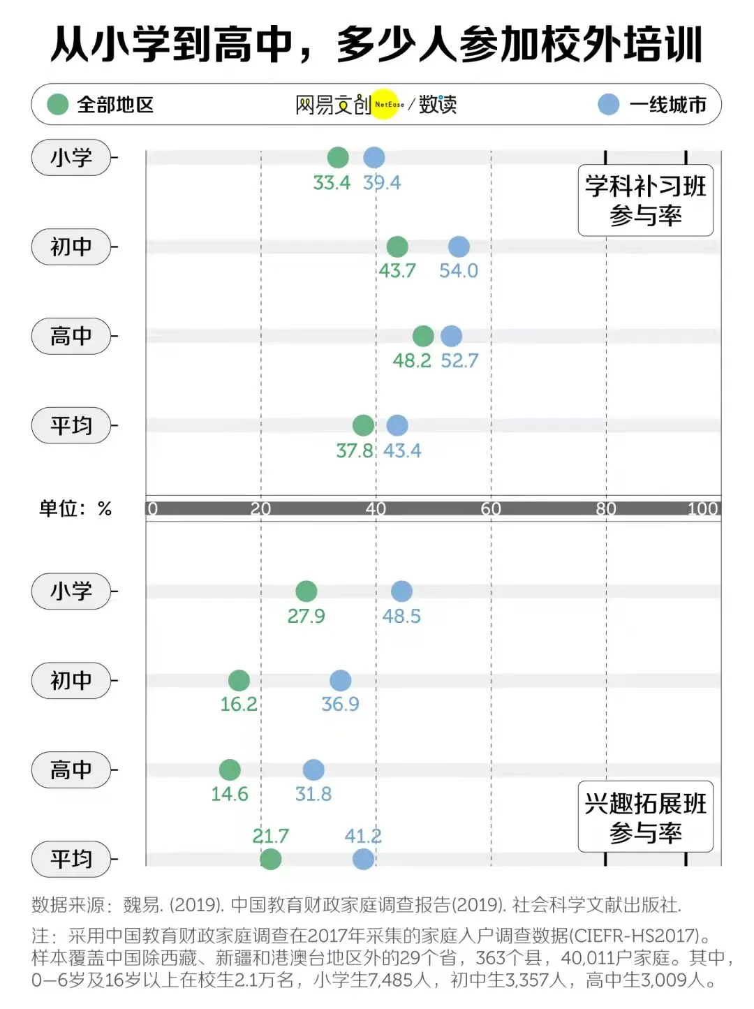 我是怎么被鸡娃到职高的