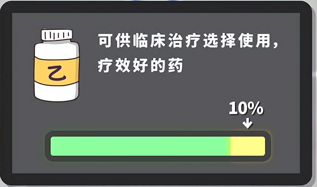 医保能够报销哪些？“三大目录”教你查→