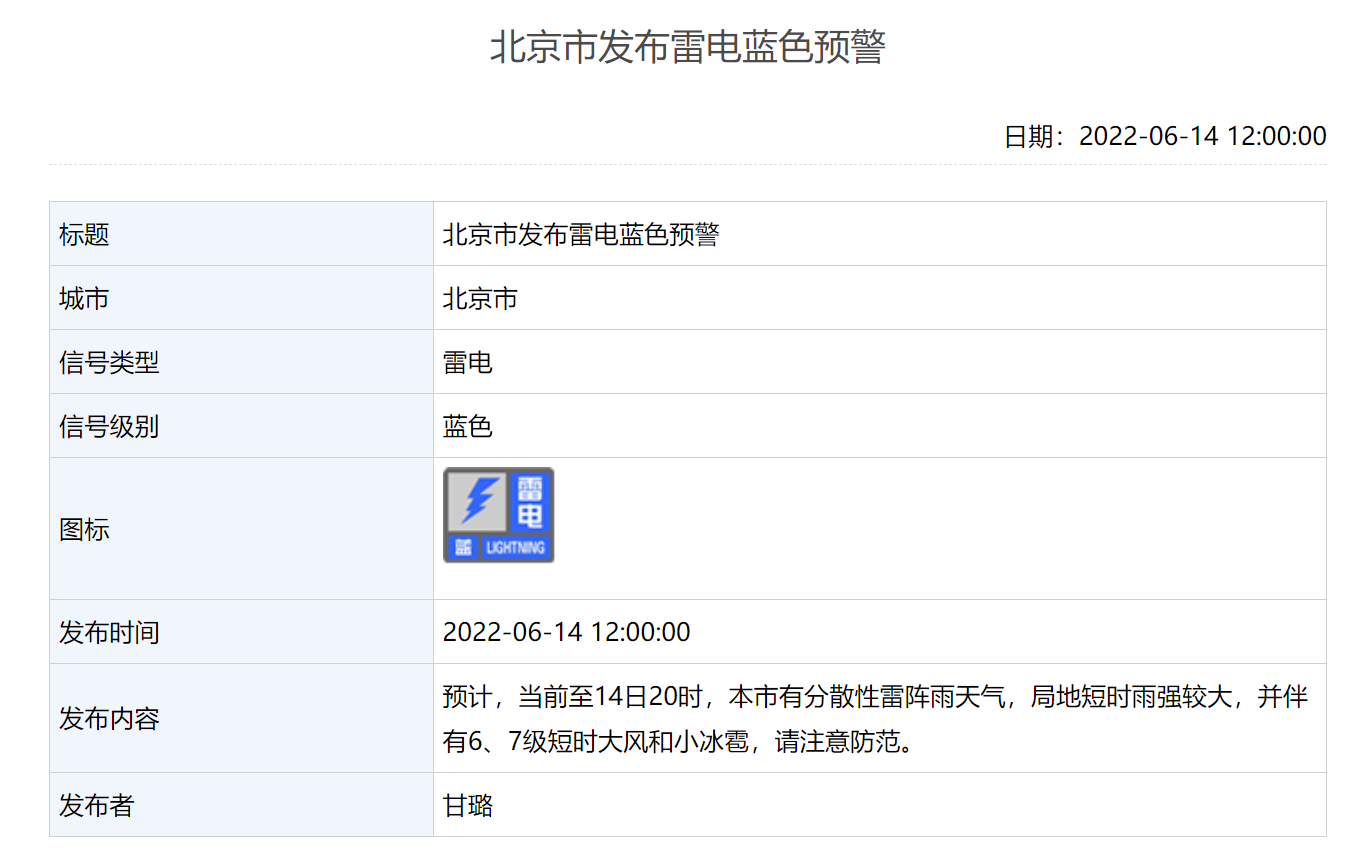 北京市发布雷电蓝色预警