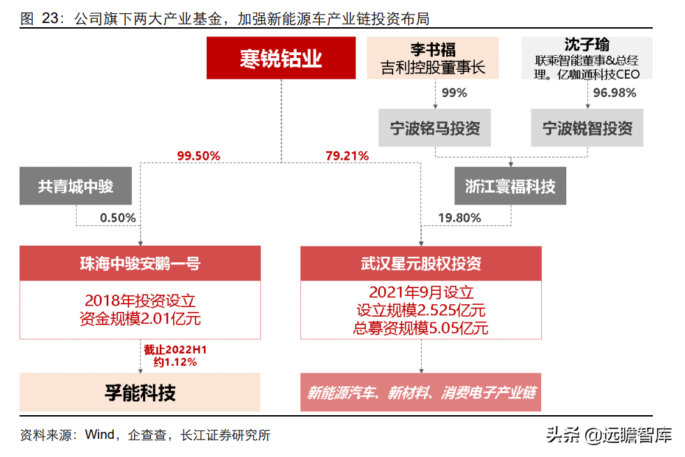 固本、培元、顺势，寒锐钴业：钴粉龙头的“钴+”新能源再腾飞