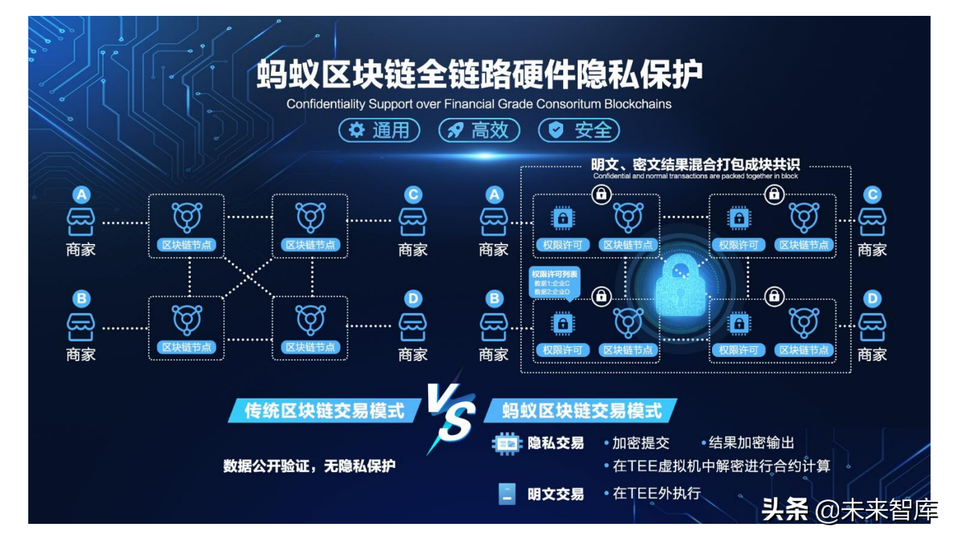 区块链行业专题报告：隐私计算深度解析