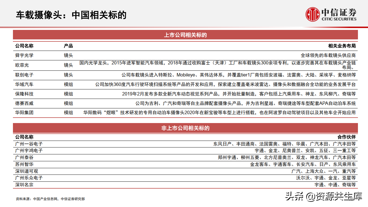 2022年智能汽车&自动驾驶产业专题报告（385页）