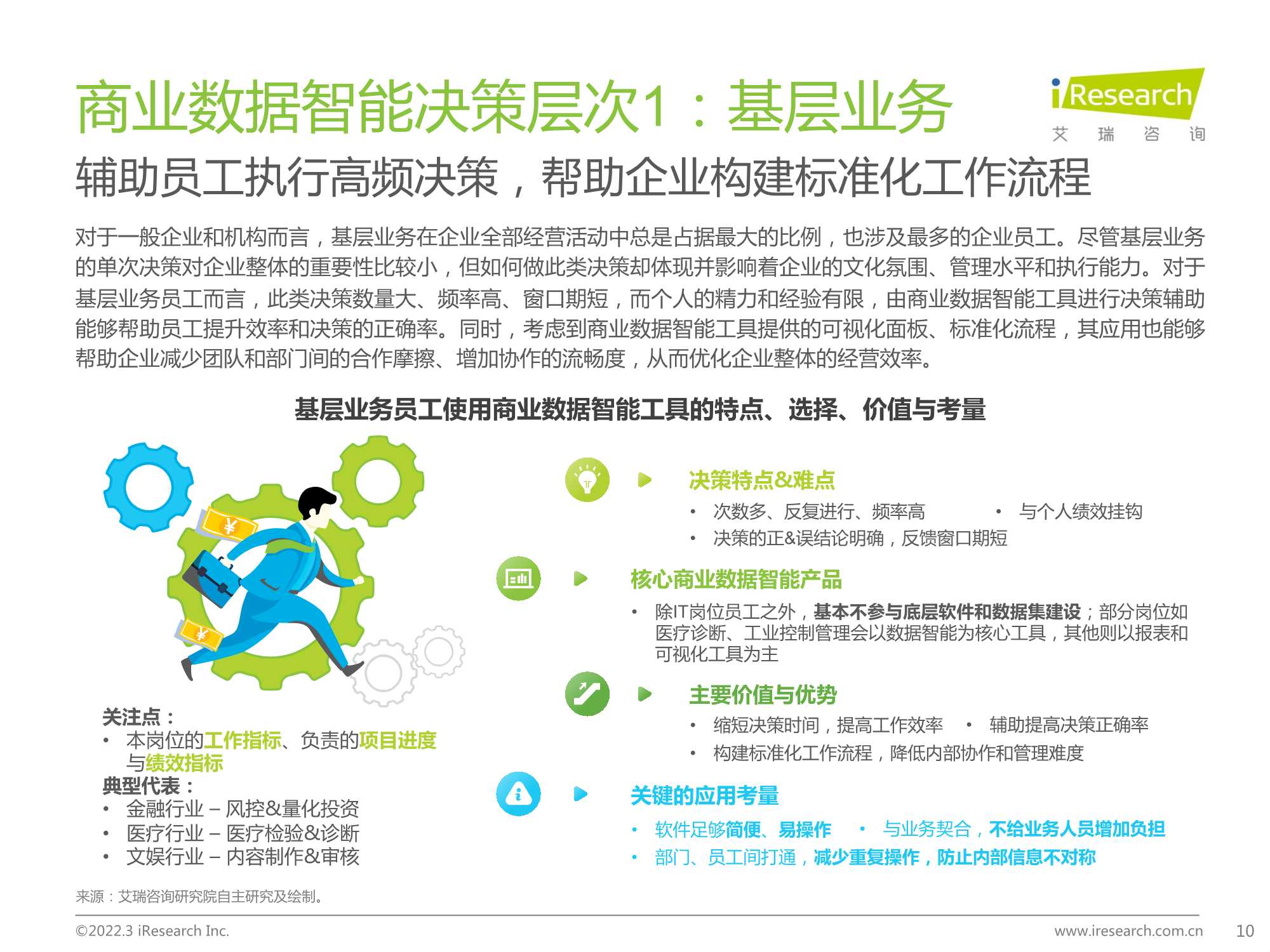 2022中国商业数据智能行业研究报告：数字决策