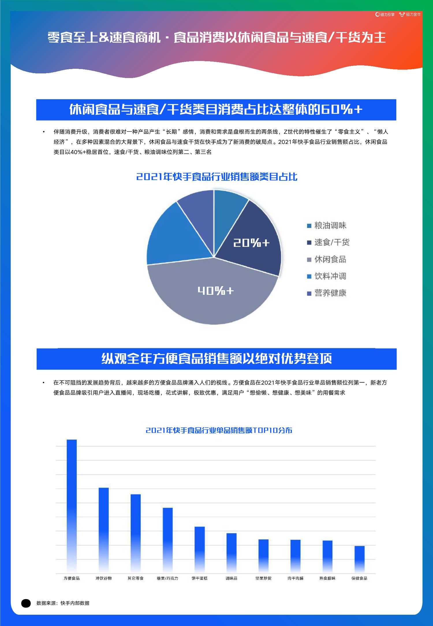 2022快手磁力金牛食品行业营销洞察报告