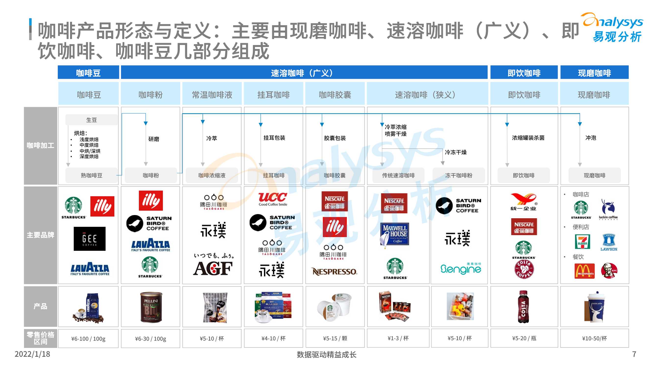 2021年中国现磨咖啡市场行业发展趋势白皮书