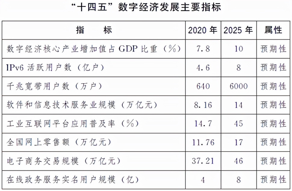东数西算背后的联想：数字新基建基石企业
