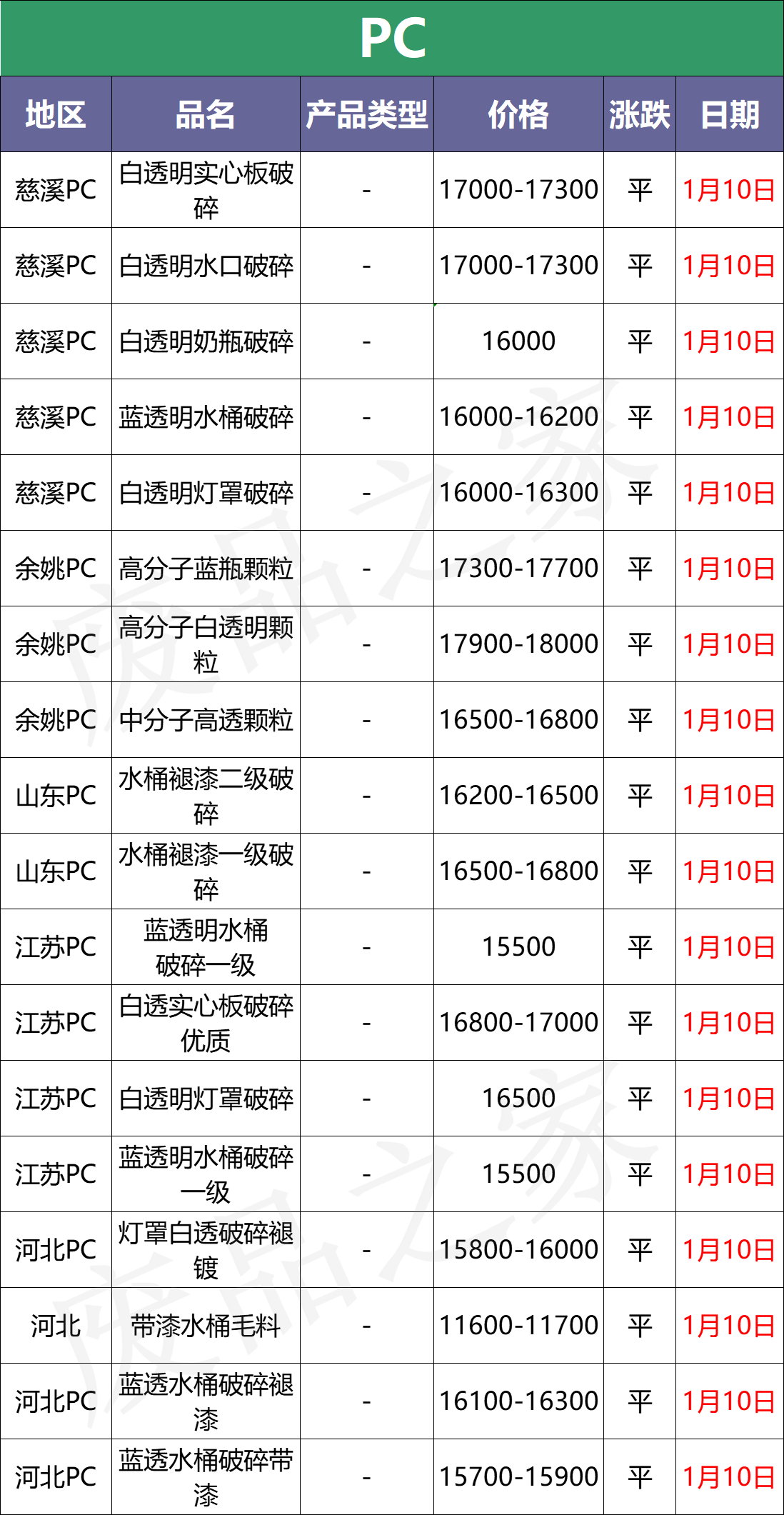 「盘点」今日塑料市场行情走势分析及明日预测（附价格表）