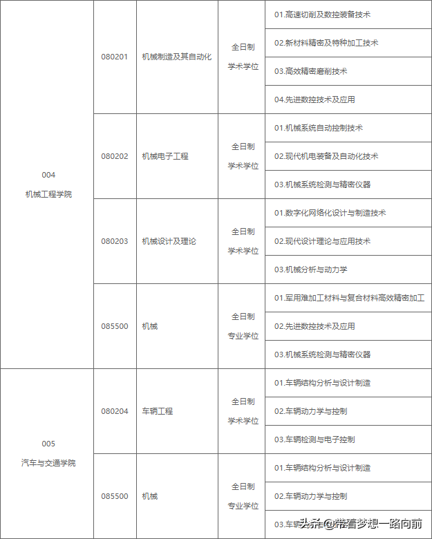 2022最新调剂信息汇总（3.26-3.28）