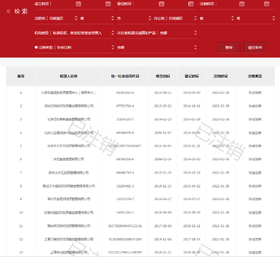 投资私募基金，安全吗？