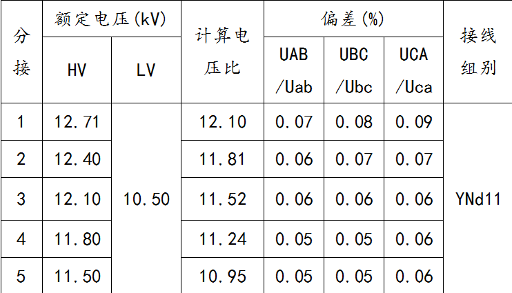 一起新建發(fā)電廠同期電壓相位錯誤的分析