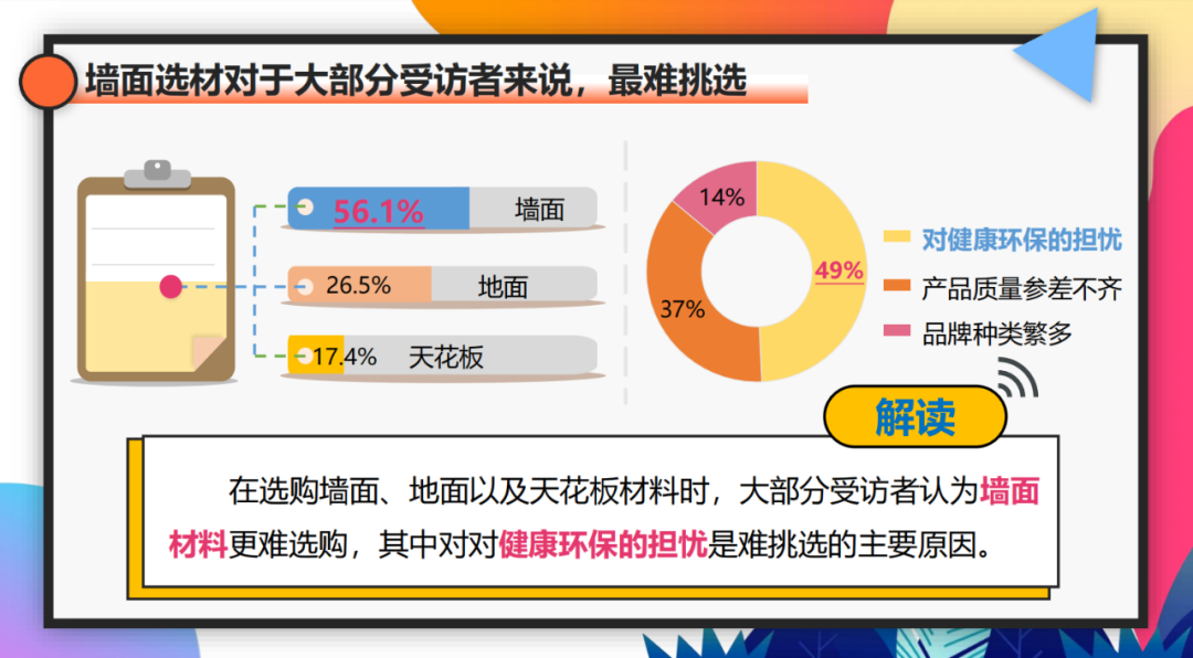 東鵬瓷磚聯合新浪發布《家裝選材大調查—關于硬裝材料專項調研》