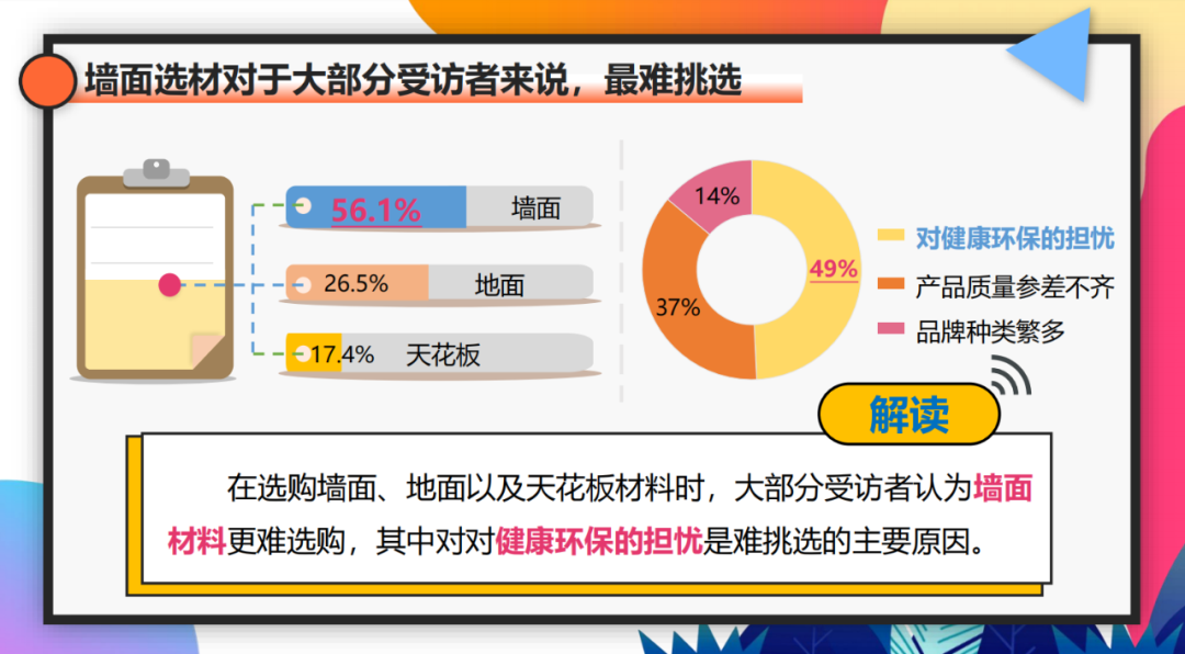 东鹏瓷砖联合新浪发布《家装选材大调查—关于硬装材料专项调研》