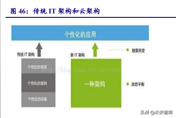 计算机行业深度研究报告：把握能源IT、元宇宙、泛安全三主线