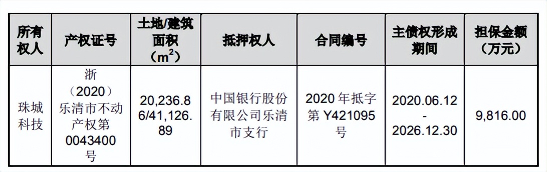 大客户美的集团裁员不断，珠城科技经营现金流失，应收账款高企