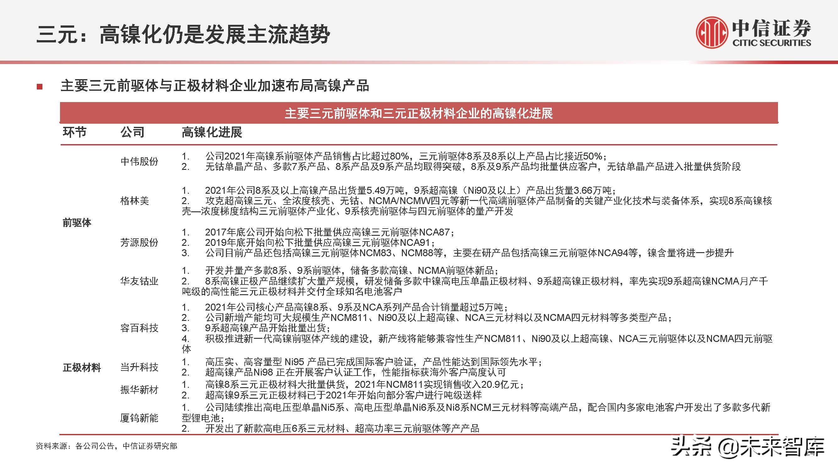 新能源汽车行业2022年下半年投资策略:产业深化发展,创新驱动进步