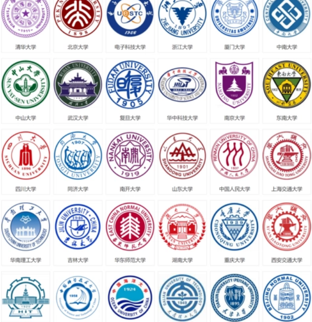 中国985大学等级排名公布，人大排第二等级，中南沦落至第三等级
