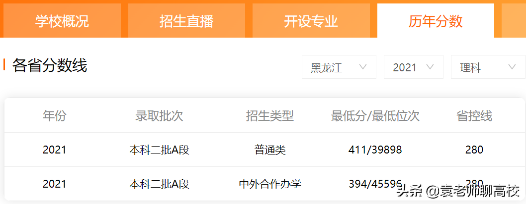 长春大学和沈阳大学，东北两所以省会命名的二本大学，哪个更强？