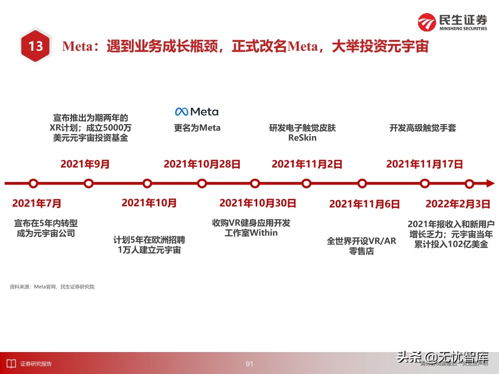 2030年的元宇宙产业