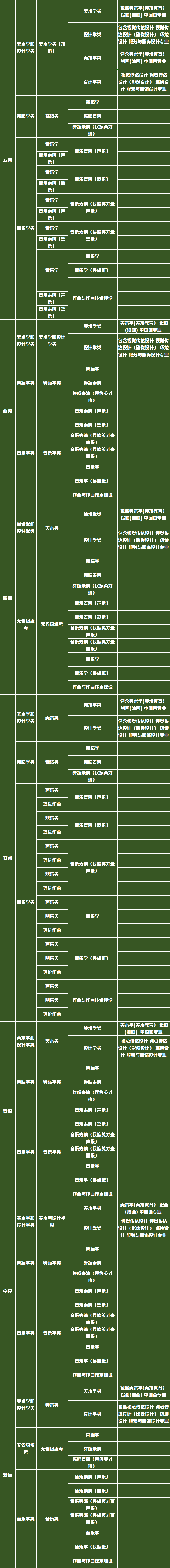 快讯！中央民族大学2022年组织艺术校考，录取分数线是多少？