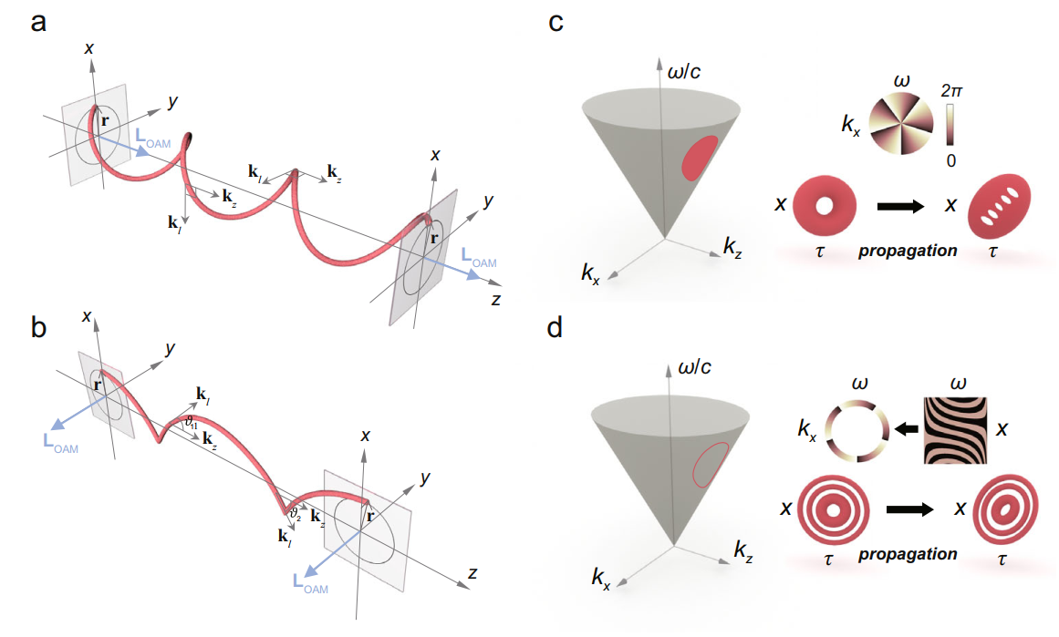 无时间衍射横向轨道角动量光束