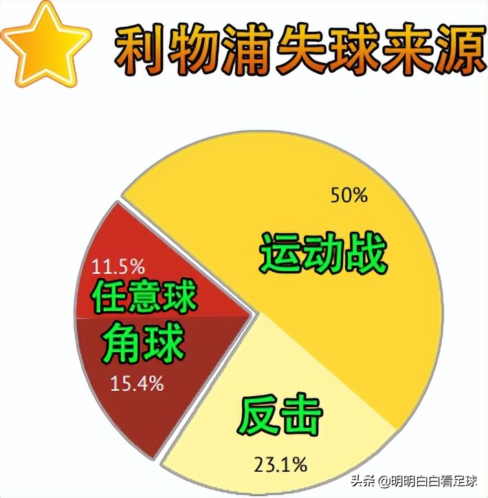 皇马vs利物浦(欧冠决赛：利物浦vs皇马！出于三个原因，今晚我决定支持利物浦)